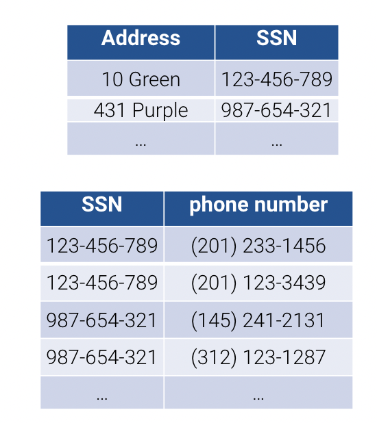 Normalized SSN data