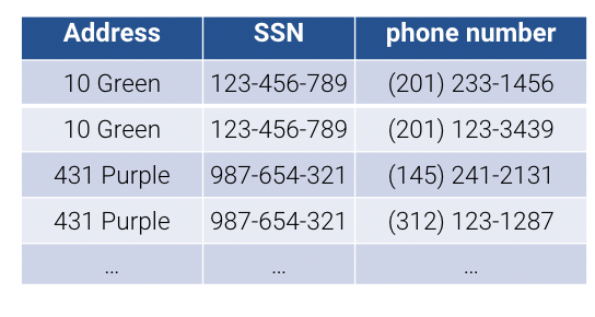 SSN dataset