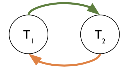 Conflict Graph