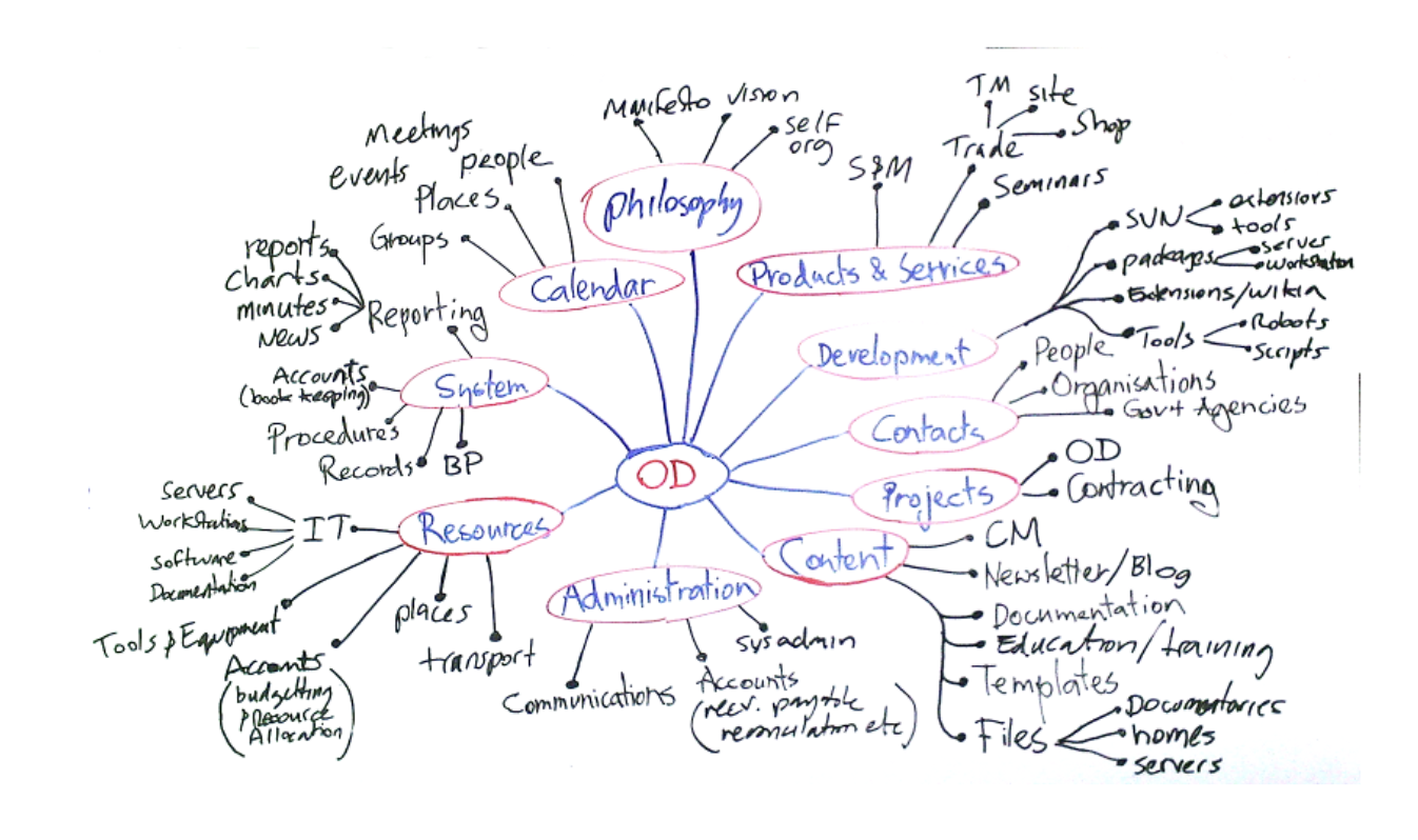 Ontologies